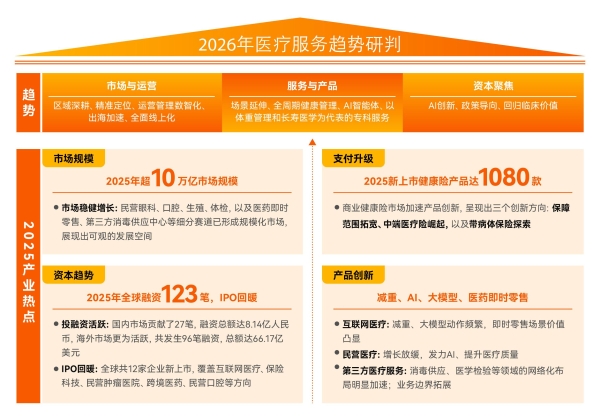  2025医疗服务年度创新白皮书：支付改革深化，一老一小受关注，七大高价值赛道引领变革 