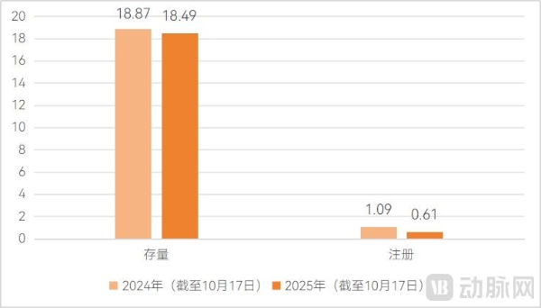  2025医疗服务年度创新白皮书：支付改革深化，一老一小受关注，七大高价值赛道引领变革 