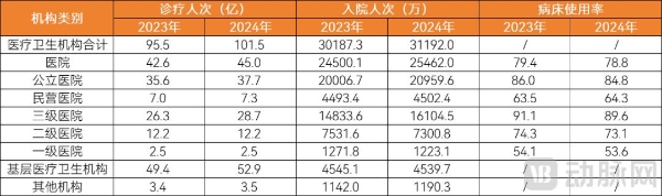  2025医疗服务年度创新白皮书：支付改革深化，一老一小受关注，七大高价值赛道引领变革 