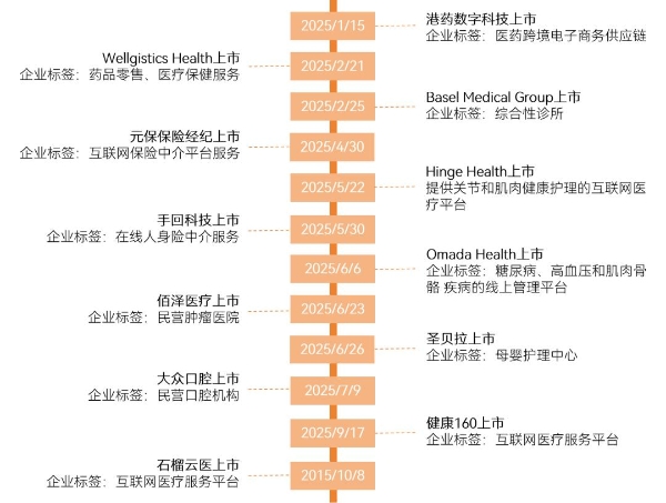  2025医疗服务年度创新白皮书：支付改革深化，一老一小受关注，七大高价值赛道引领变革 