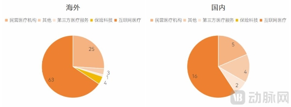  2025医疗服务年度创新白皮书：支付改革深化，一老一小受关注，七大高价值赛道引领变革 