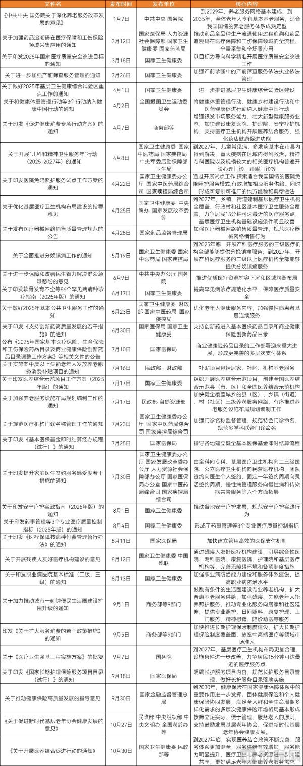  2025医疗服务年度创新白皮书：支付改革深化，一老一小受关注，七大高价值赛道引领变革 