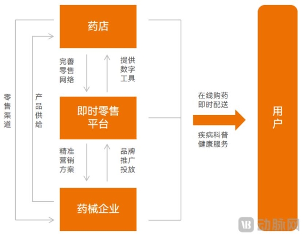  2025医疗服务年度创新白皮书：支付改革深化，一老一小受关注，七大高价值赛道引领变革 