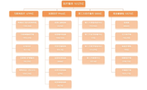  2025医疗服务年度创新白皮书：支付改革深化，一老一小受关注，七大高价值赛道引领变革 