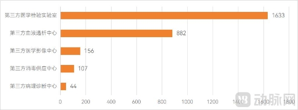 2025医疗服务年度创新白皮书：支付改革深化，一老一小受关注，七大高价值赛道引领变革 