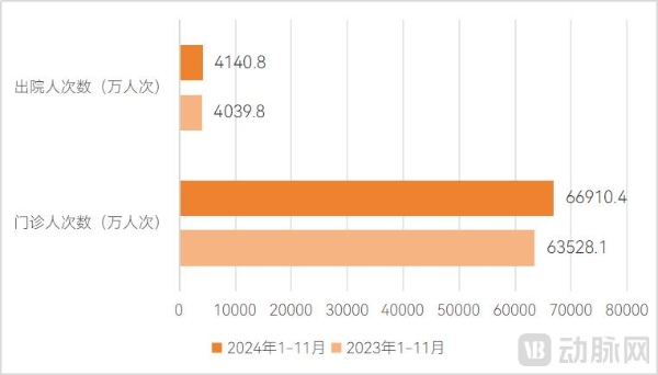  2025医疗服务年度创新白皮书：支付改革深化，一老一小受关注，七大高价值赛道引领变革 