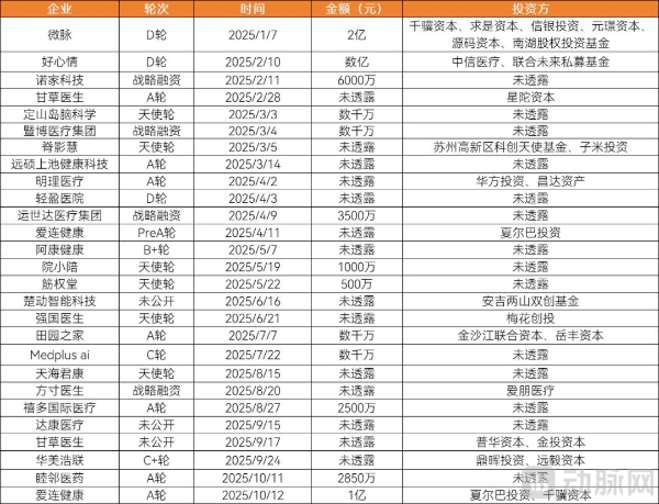  2025医疗服务年度创新白皮书：支付改革深化，一老一小受关注，七大高价值赛道引领变革 