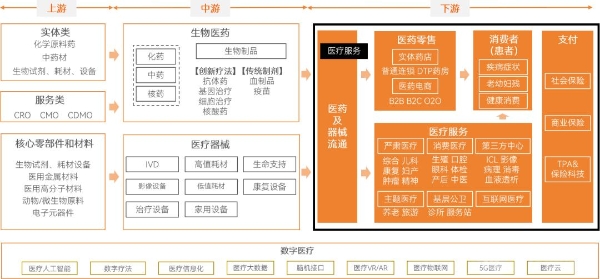  2025医疗服务年度创新白皮书：支付改革深化，一老一小受关注，七大高价值赛道引领变革 