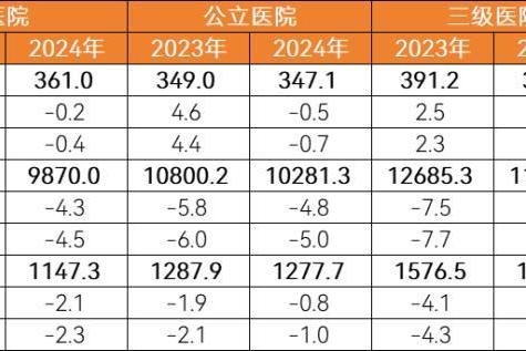  2025医疗服务年度创新白皮书：支付改革深化，一老一小受关注，七大高价值赛道引领变革 
