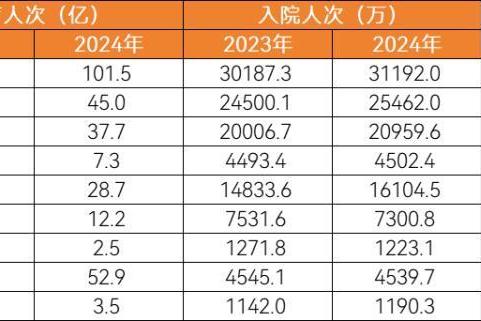  2025医疗服务年度创新白皮书：支付改革深化，一老一小受关注，七大高价值赛道引领变革 