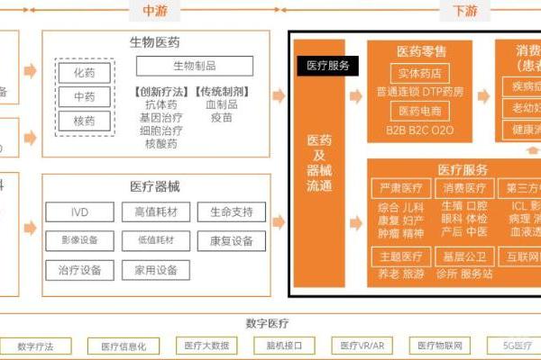  2025医疗服务年度创新白皮书：支付改革深化，一老一小受关注，七大高价值赛道引领变革 