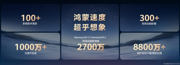 聚力创新，华为信息流携手伙伴激活鸿蒙内容新势能