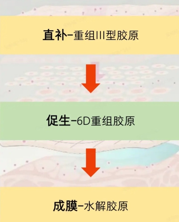 hfp紧致弹嫩精华液好用么？对熬夜垮脸真的有效吗？ 