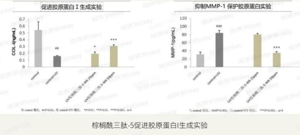 hfp紧致弹嫩精华液好用么？对熬夜垮脸真的有效吗？ 