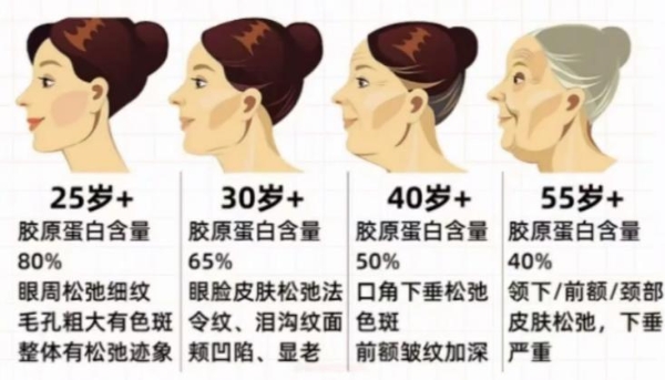 hfp紧致弹嫩精华液好用么？对熬夜垮脸真的有效吗？ 