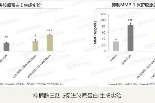 hfp紧致弹嫩精华液好用么？对熬夜垮脸真的有效吗？ 