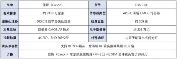 3000元入门微单新标杆 佳能 EOS R100测评 