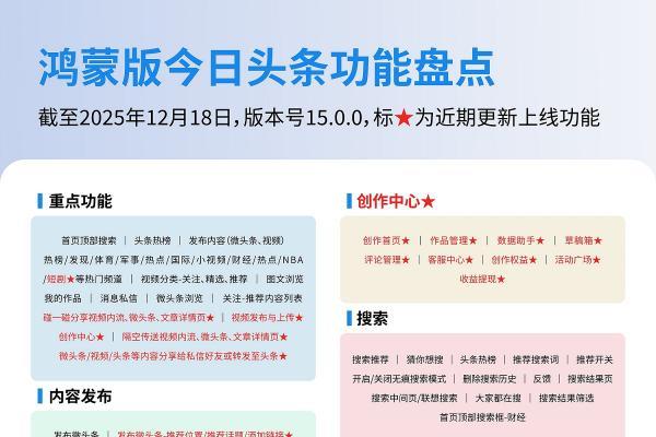 支持碰一碰、隔空传送、分享内容给好友！鸿蒙版今日头条越用越香 