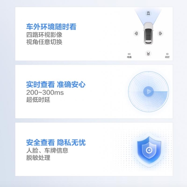 华为乾崑车云「云瞰」，打造“瞰”得见的亲子出行安全感 
