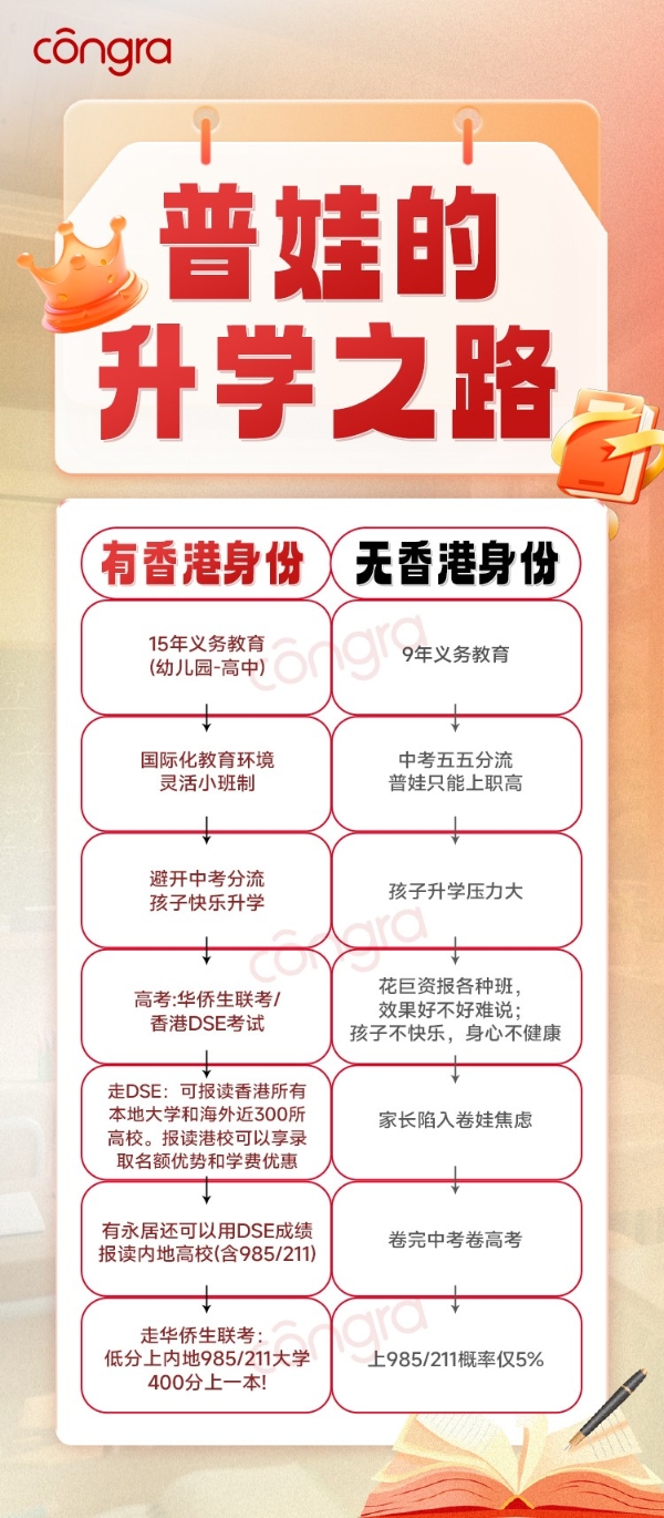专业机构空格盛世深度解析：香港身份的核心价值与精准申请路径 