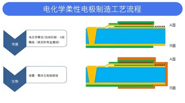 助力科研！中科数惠成功助力国家省部级中西医结合糖尿病管理防治系统重大创新“科研项目” 