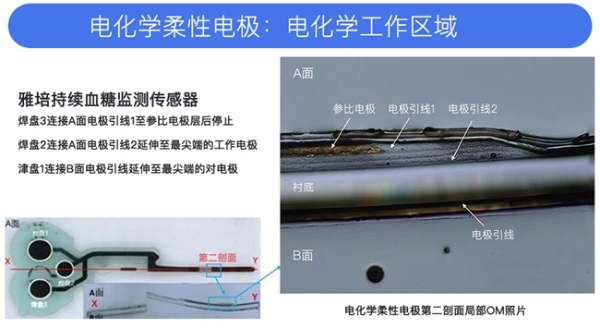 助力科研！中科数惠成功助力国家省部级中西医结合糖尿病管理防治系统重大创新“科研项目” 