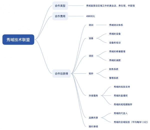 「秀域技术联盟」说明会即将召开 揭秘年获超20万新客的数字化营销秘籍 