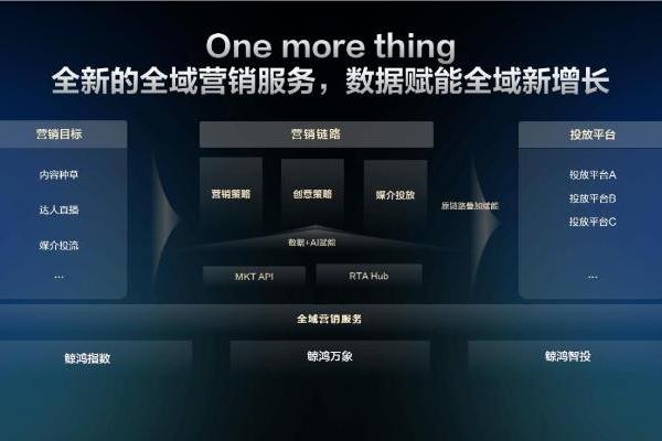 “重构信任，智启全域增长”： 鲸鸿动能定义大健康营销新范式 