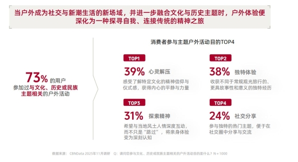 从城市到山野：一场席卷五亿人的生活迁徙 