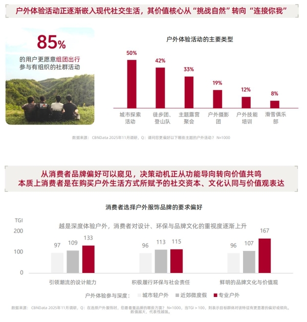 从城市到山野：一场席卷五亿人的生活迁徙 