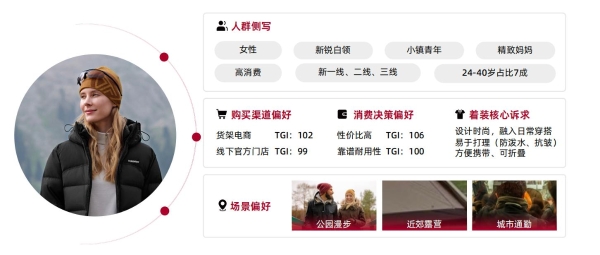 从城市到山野：一场席卷五亿人的生活迁徙 