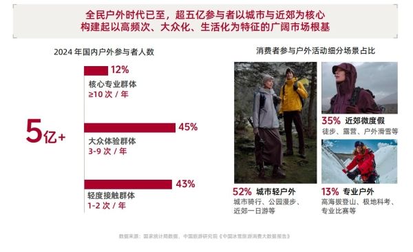 从城市到山野：一场席卷五亿人的生活迁徙 