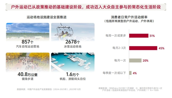 从城市到山野：一场席卷五亿人的生活迁徙 