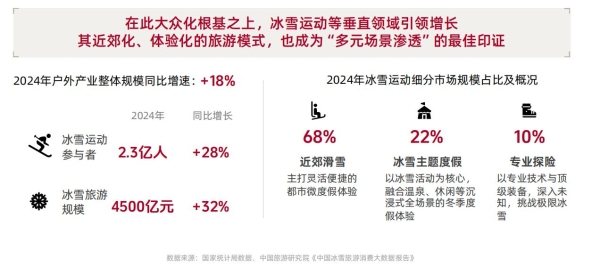从城市到山野：一场席卷五亿人的生活迁徙 