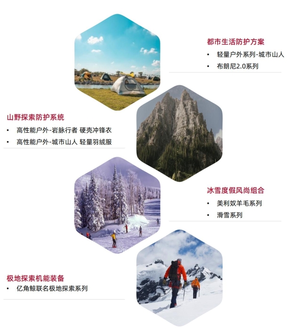 从城市到山野：一场席卷五亿人的生活迁徙 