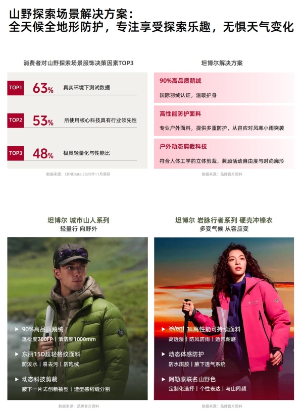 从城市到山野：一场席卷五亿人的生活迁徙 