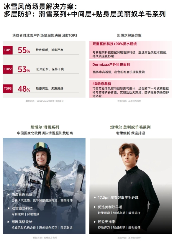 从城市到山野：一场席卷五亿人的生活迁徙 