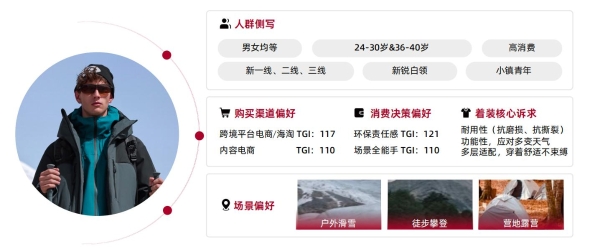 从城市到山野：一场席卷五亿人的生活迁徙 