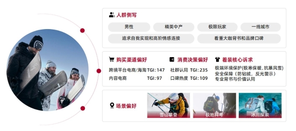 从城市到山野：一场席卷五亿人的生活迁徙 