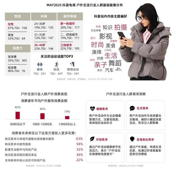 从城市到山野：一场席卷五亿人的生活迁徙 