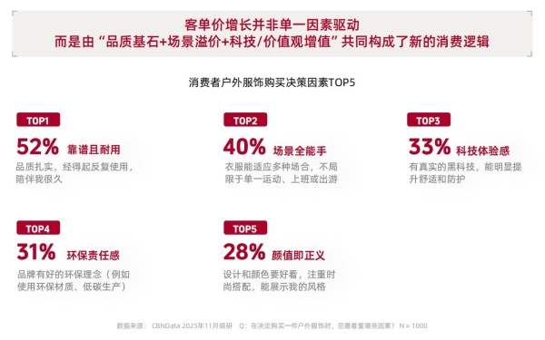 从城市到山野：一场席卷五亿人的生活迁徙 
