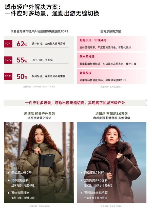 从城市到山野：一场席卷五亿人的生活迁徙 