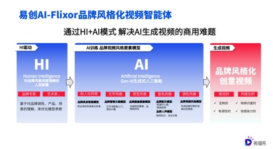 AI营销新范式：破解内容营销困局，七大场景赋能N³级增长跃迁 | 微播易 