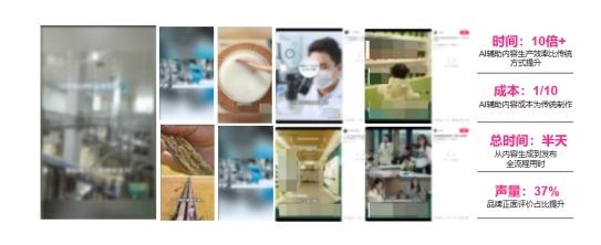 AI营销新范式：破解内容营销困局，七大场景赋能N³级增长跃迁 | 微播易 