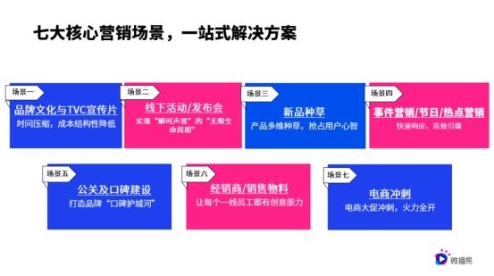 AI营销新范式：破解内容营销困局，七大场景赋能N³级增长跃迁 | 微播易 