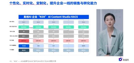 AI营销新范式：破解内容营销困局，七大场景赋能N³级增长跃迁 | 微播易 
