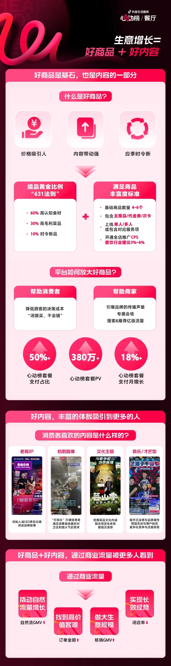 心动为媒，增长为果！2025抖音生活服务心动榜餐厅商家峰会于郑州圆满落幕 