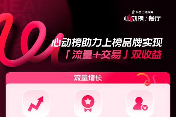 心动为媒，增长为果！2025抖音生活服务心动榜餐厅商家峰会于郑州圆满落幕 