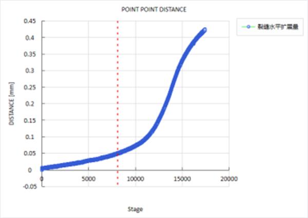  新拓三维DIC三维应变测量系统助力沥青材料脆断与裂纹扩展机理研究 