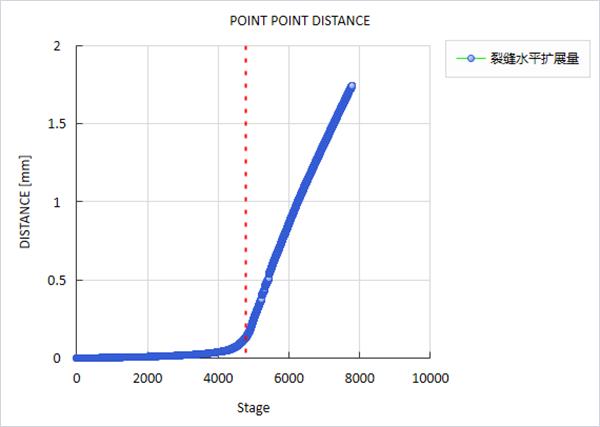  新拓三维DIC三维应变测量系统助力沥青材料脆断与裂纹扩展机理研究 